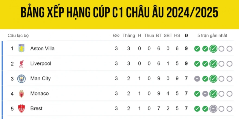 Các yếu tố có trong bxh của luongsontv